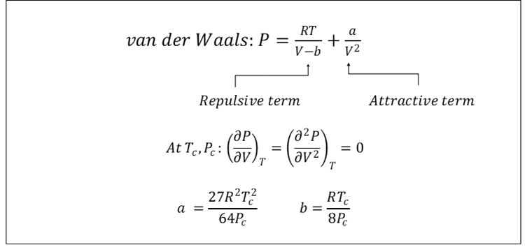 Van der Waats equation of state